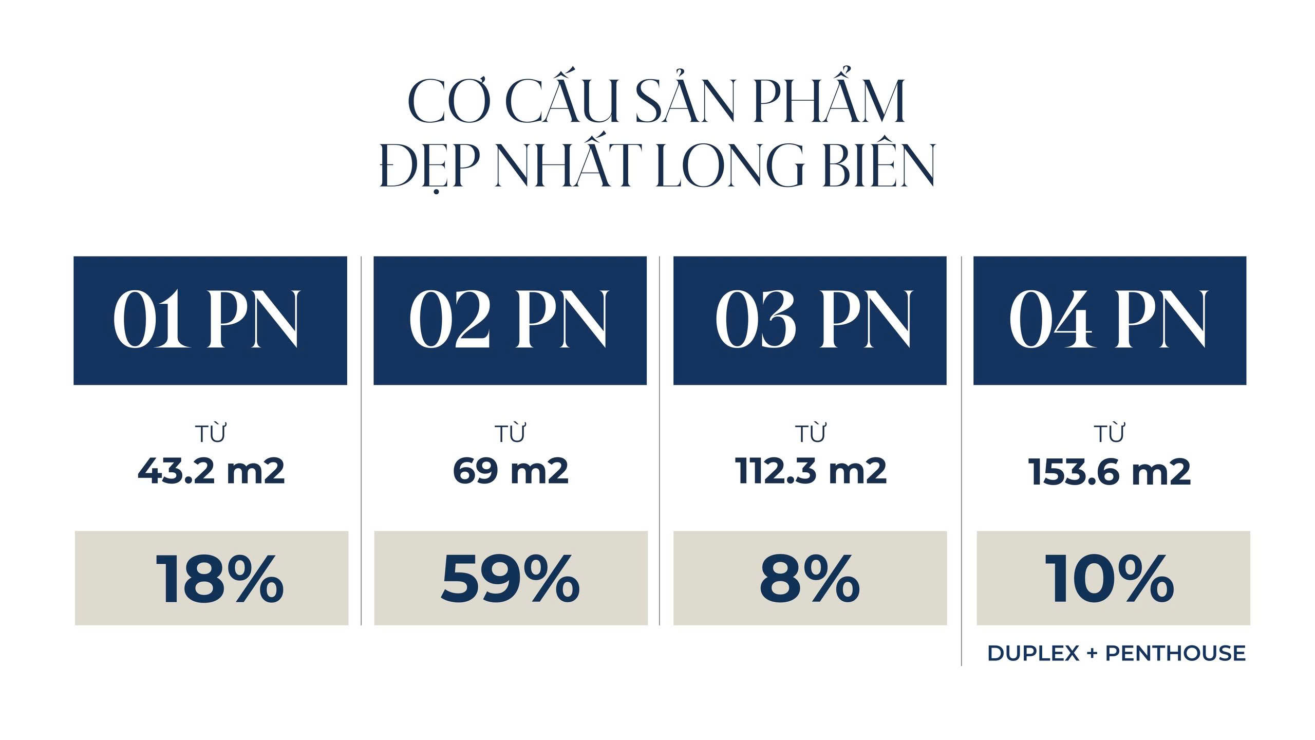 Cơ cấu căn hộ D’.Diamant Bleu đa dạng